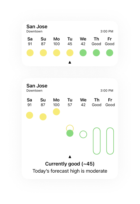 Examples of large and medium iOS 14 widgets