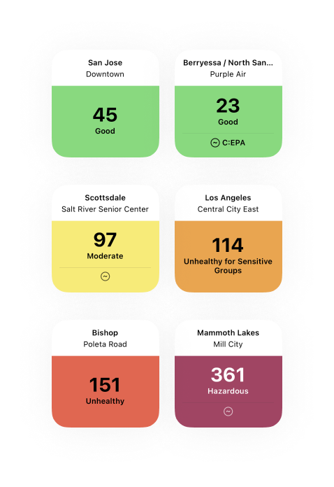 Examples of small iOS 14 widgets